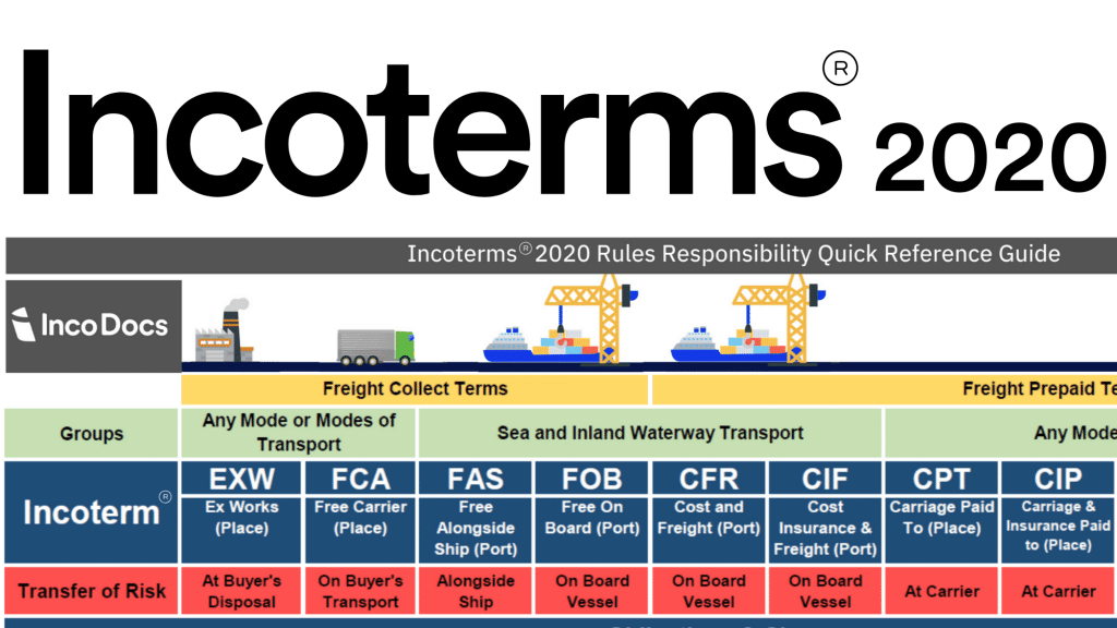 Incoterms là gì và những điều cần lưu ý