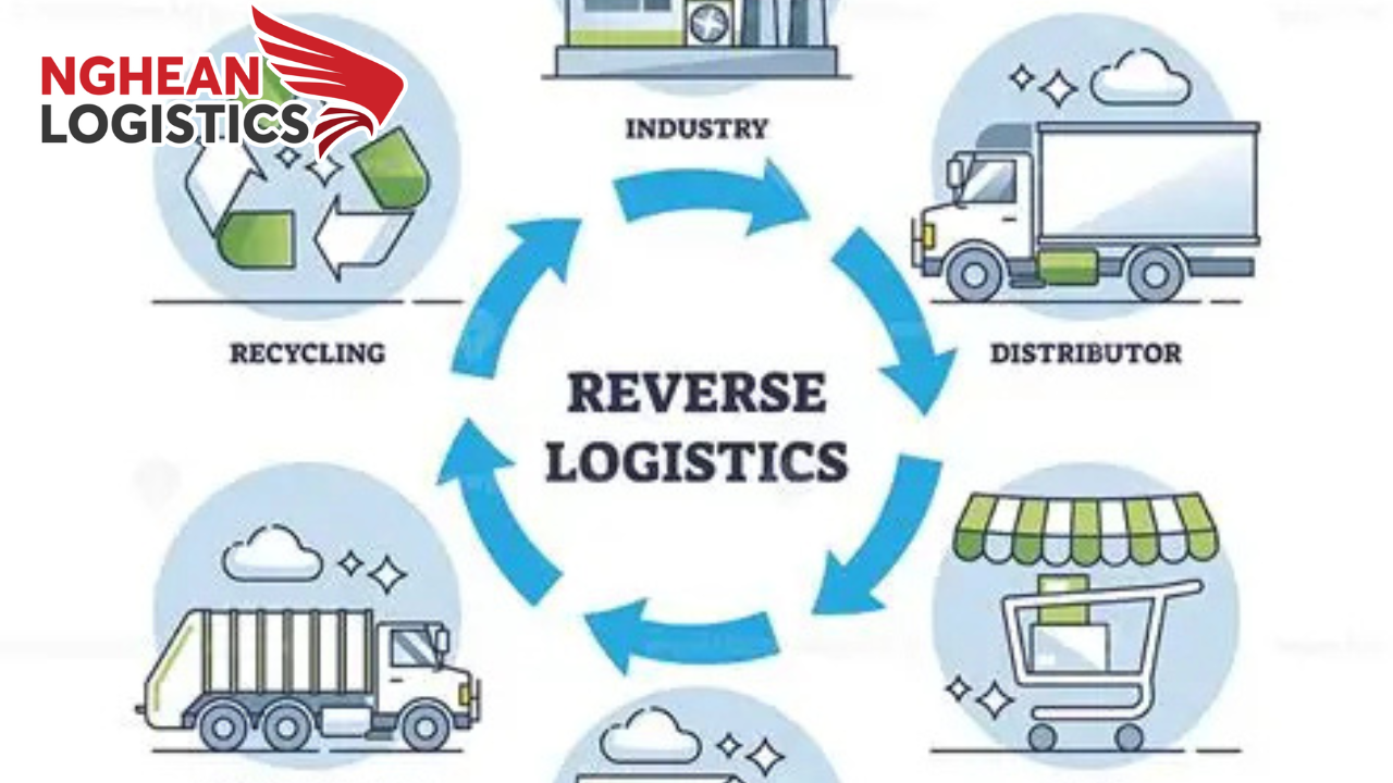 Logistics là gì? Phân biệt logistics và supply chain
