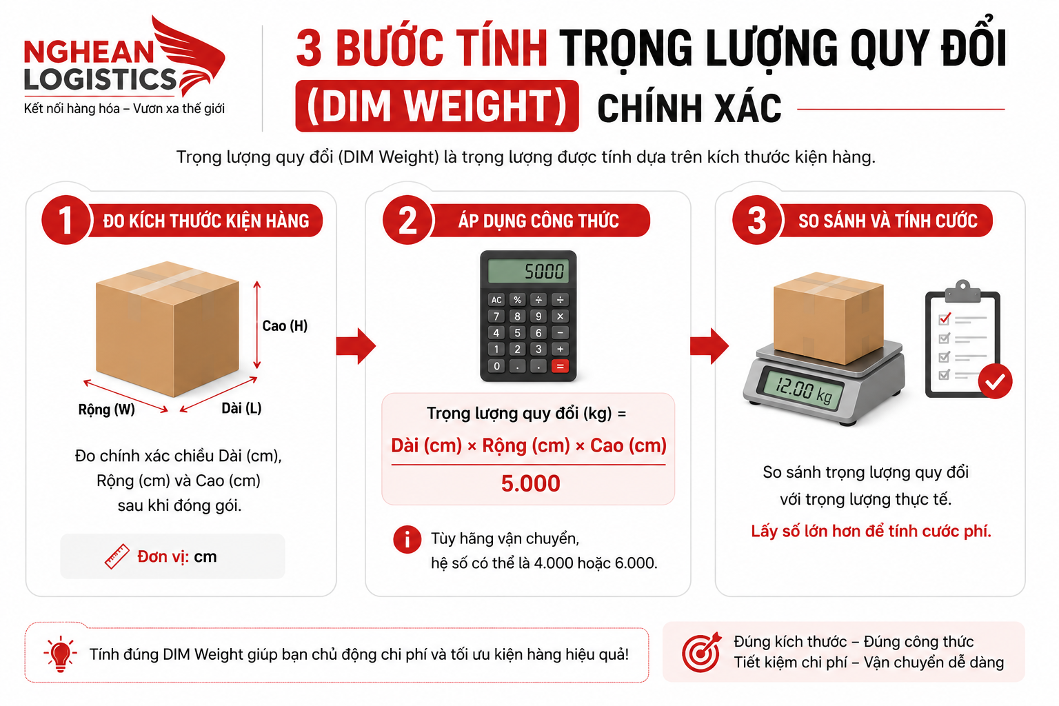 Cách tính trọng lượng quy đổi (DIM Weight) chính xác Cách tính trọng lượng quy đổi (DIM Weight) chính xác