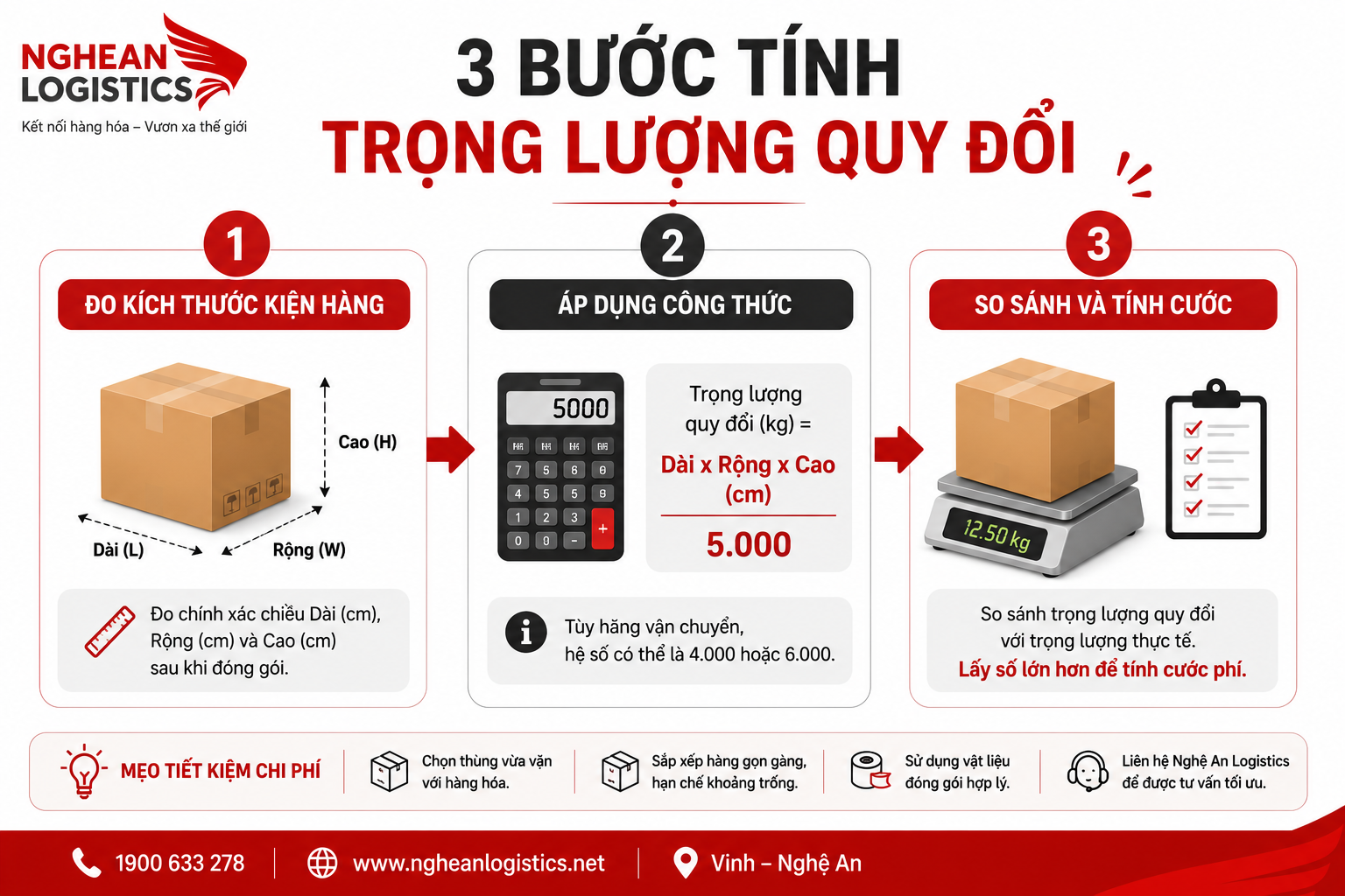 Trọng lượng thực và trọng lượng quy đổi khác nhau như thế nào? Trọng lượng thực và trọng lượng quy đổi khác nhau như thế nào?