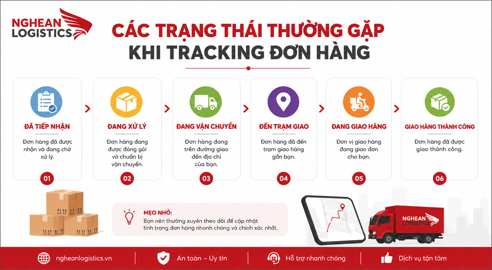 Tracking đơn hàng là gì? Cách tra cứu vận đơn nhanh chóng Tracking đơn hàng là gì? Cách tra cứu vận đơn nhanh chóng