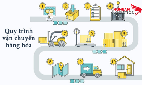 Incoterms là gì? Những điều người mới cần biết Incoterms là gì? Những điều người mới cần biết