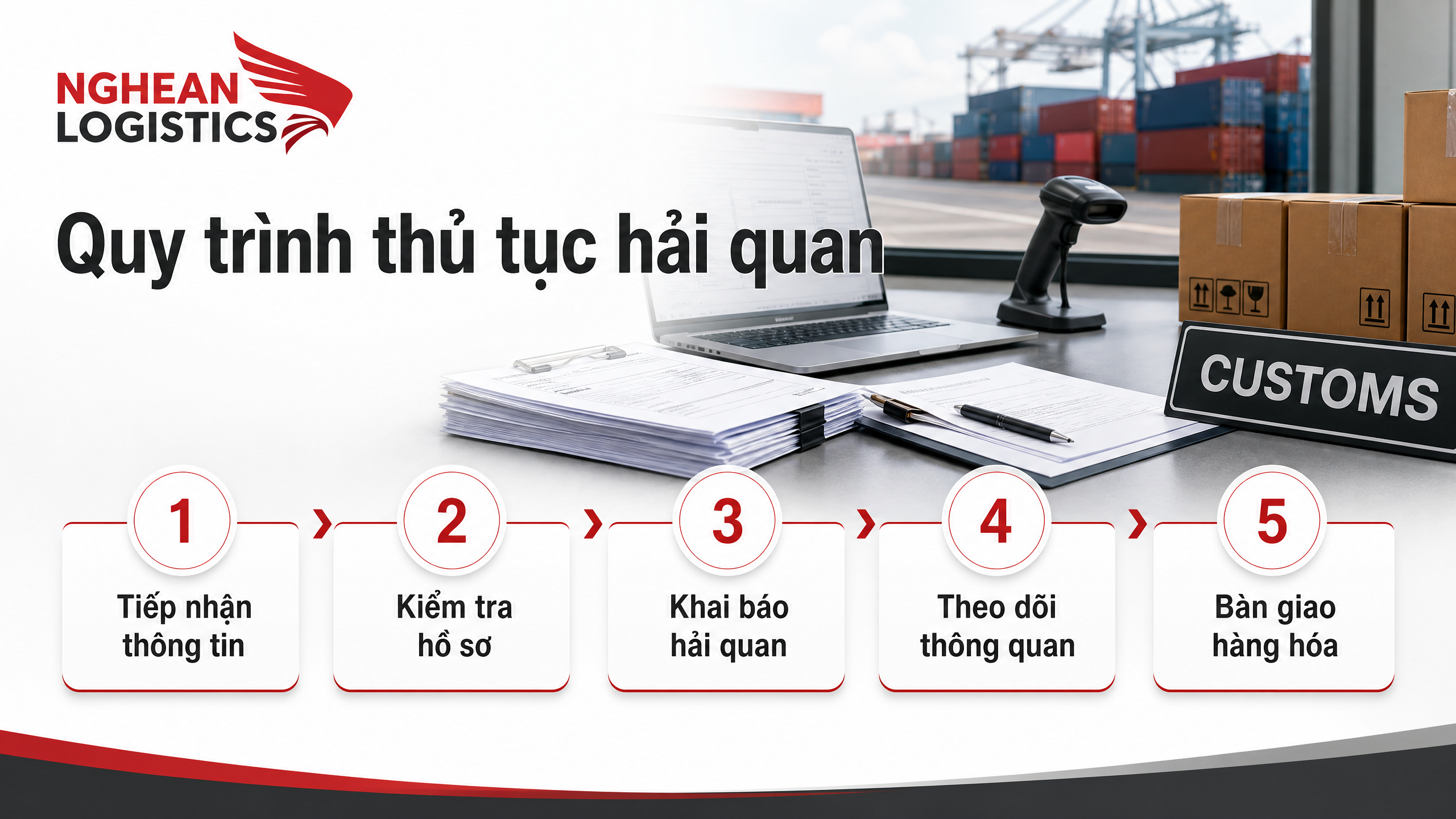 Quy trình thủ tục hải quan Quy trình thủ tục hải quan