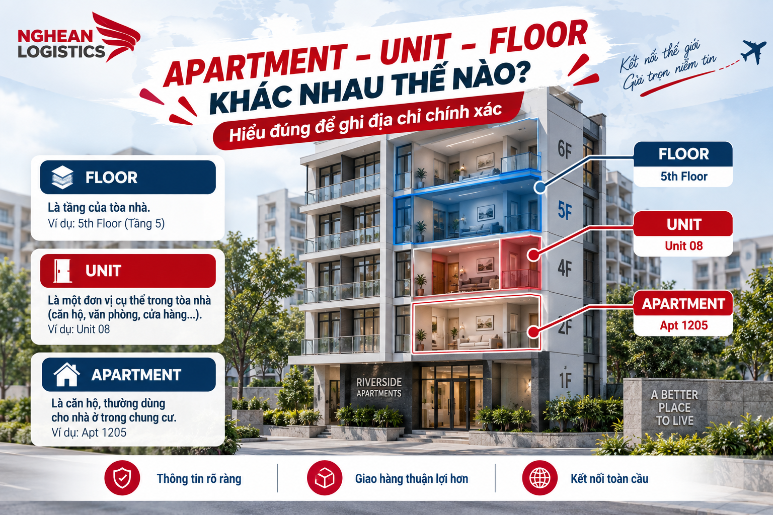 Apartment, Unit, Floor khi ghi địa chỉ quốc tế khác nhau thế nào? Apartment, Unit, Floor khi ghi địa chỉ quốc tế khác nhau thế nào?